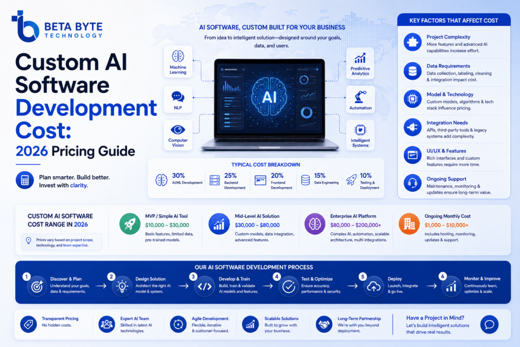 Custom AI Software Development