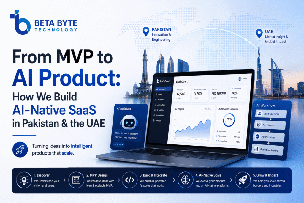 From MVP to AI Product: How We Build AI-Native SaaS in Pakistan & the UAE in 2026